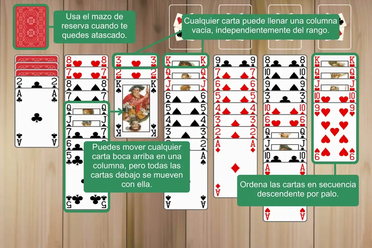 Reglas del Solitario Scorpion Fácil